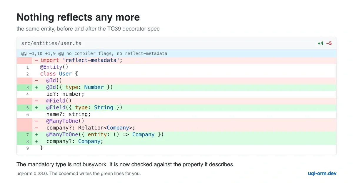 A unified diff of one entity class: the reflect-metadata import and the bare decorators removed, replaced by decorators that declare their type explicitly